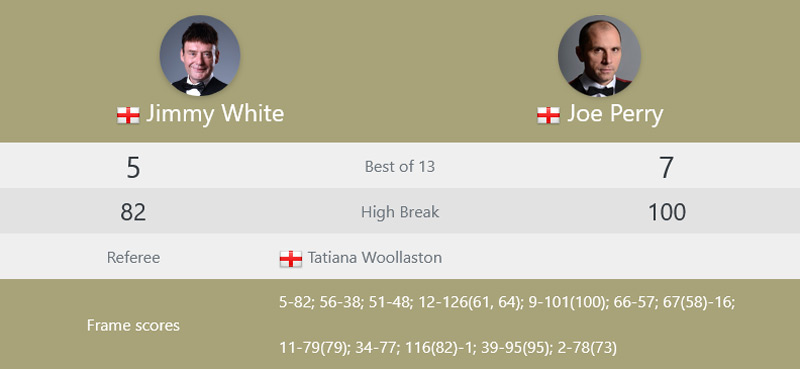 Джимми Уайт vs Джо Перри Джимми Уайт vs Джо Перри