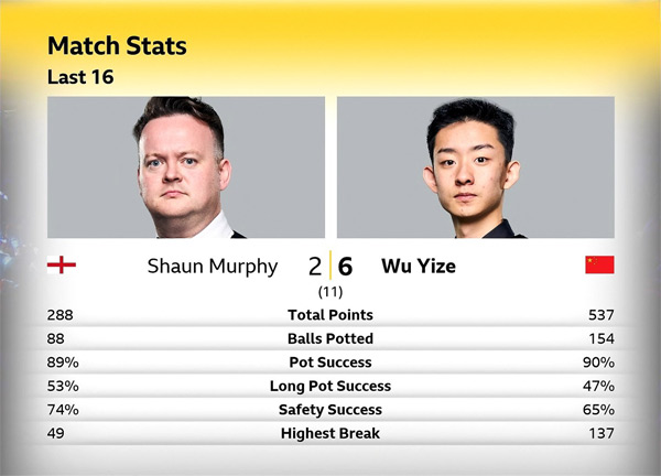 Шон Мерфи vs У Ицзэ