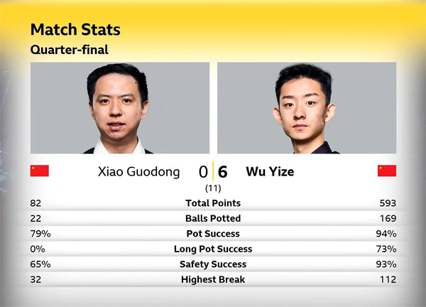 Сяо Годун vs У Ицзэ