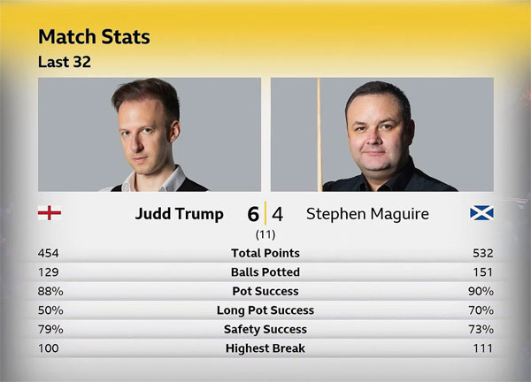Джадд Трамп vs Стивен Магуайр