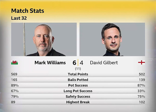 Марк Уильямс vs Дэвид Гилберт