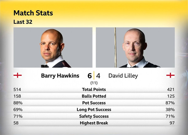 Барри Хокинс vs Дэвид Лилли