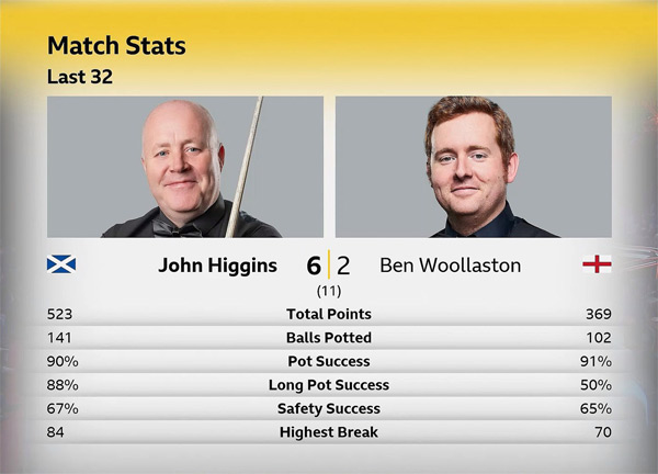 Джон Хиггинс vs Бен Уолластон
