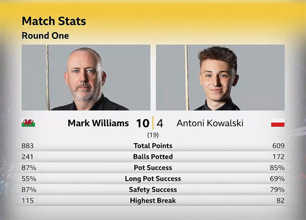 Марк Уильямс vs Антони Ковальски